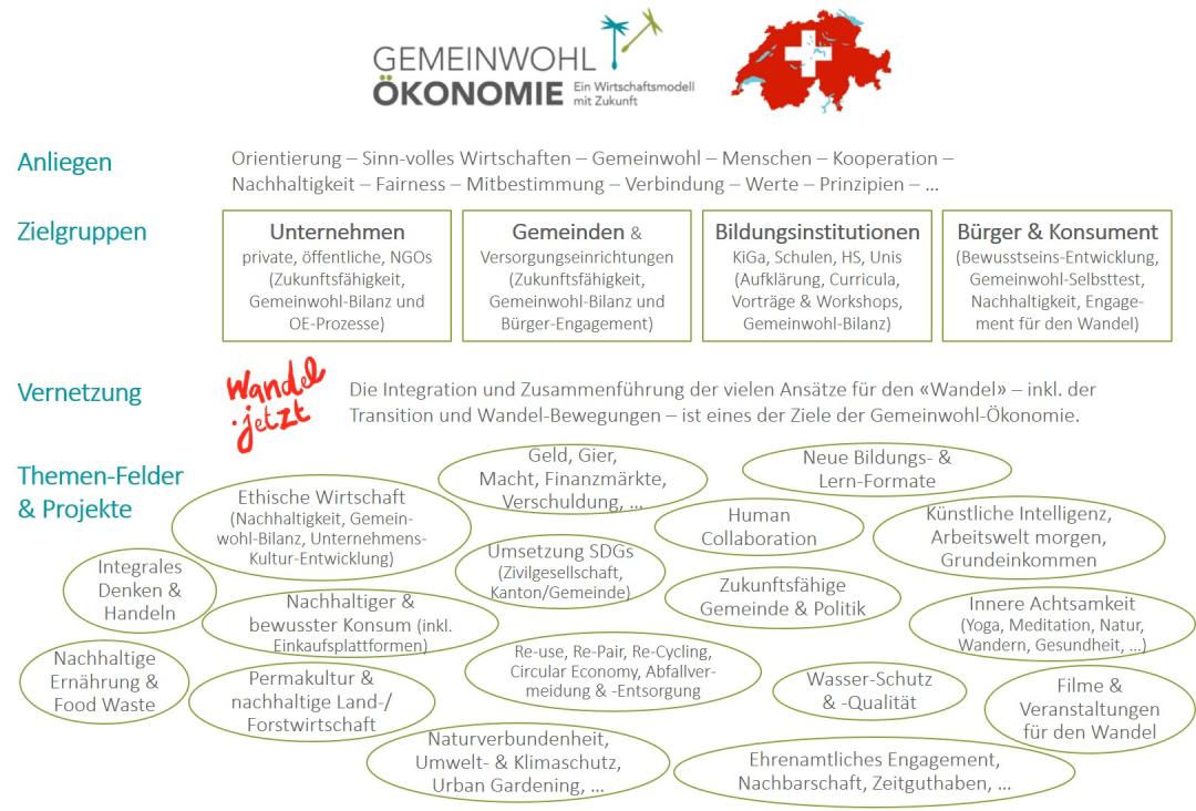 gwoe%20themen%20schweiz